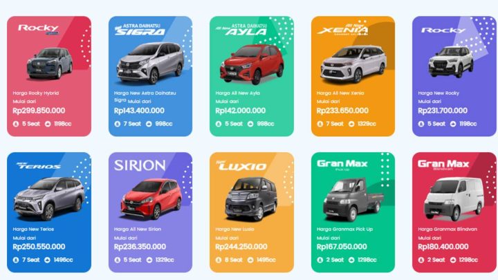Daihatsu Rewind 2025 Dominasi Mobil Keluarga dan Usaha serta Prediksi Teknologi Otomotif 2026